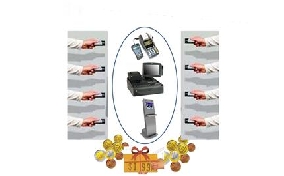 Sadakat (Loyalty) Kart Uygulamaları 