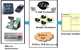 Elektronik Ödeme Sistemleri