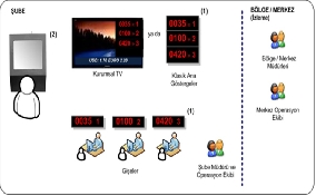 Banka Sıra Yönetim Sistemi